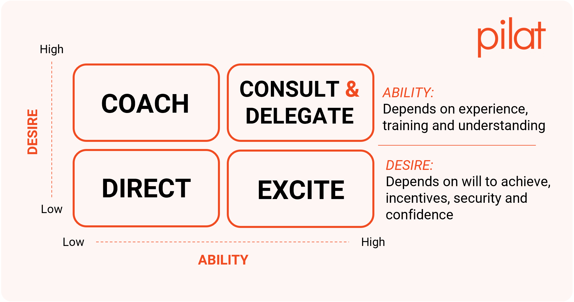 Pilat Learning Bites - Leadership Style